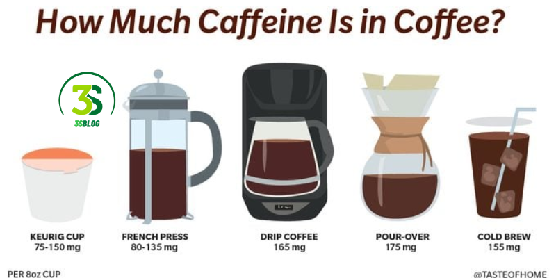 How Much Caffeine in a Cup of Coffee?