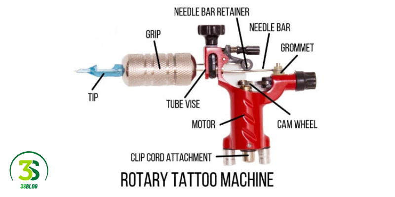 The Rotary Tattoo Machine